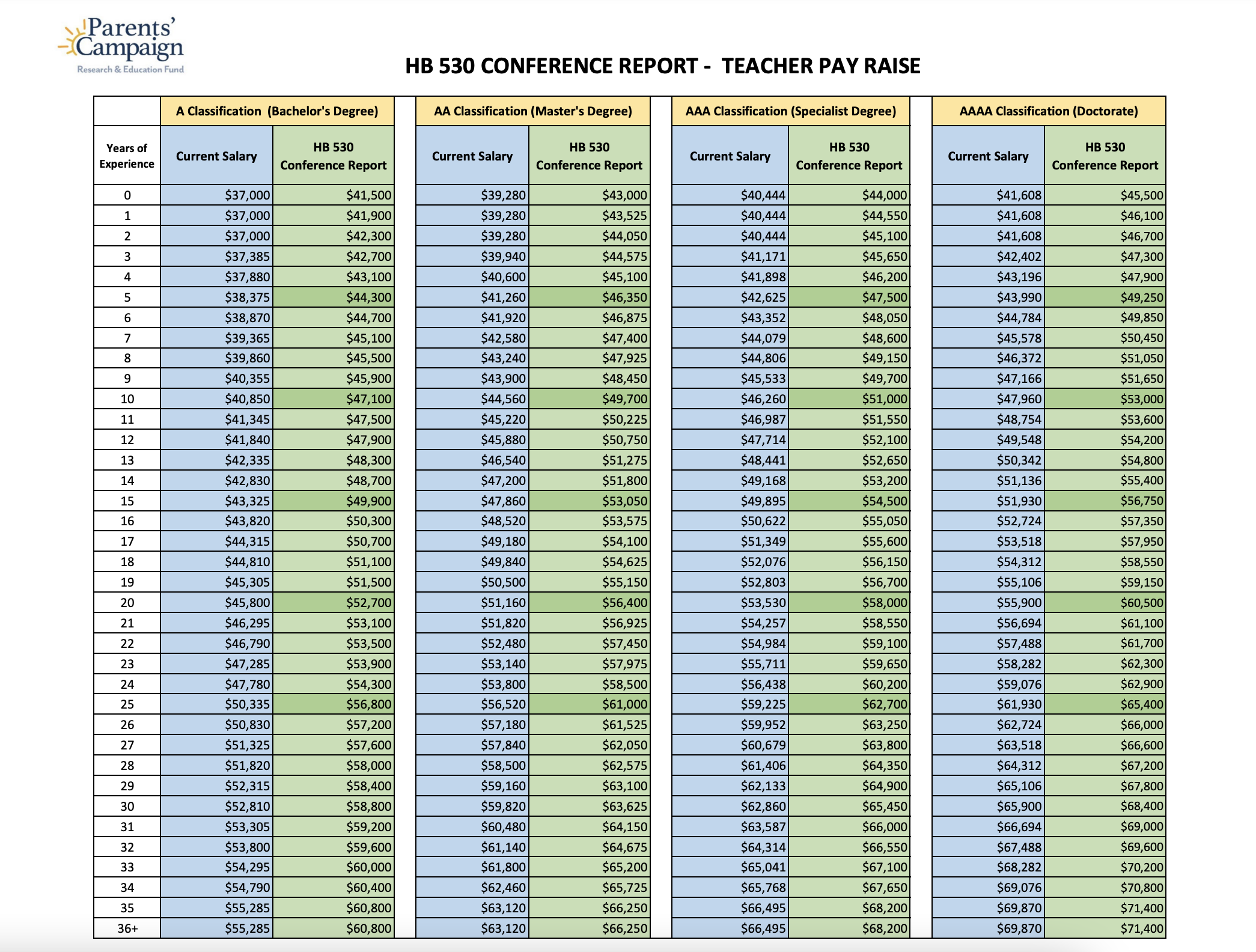 primary-school-teacher-average-salary-in-australia-2023-the-complete