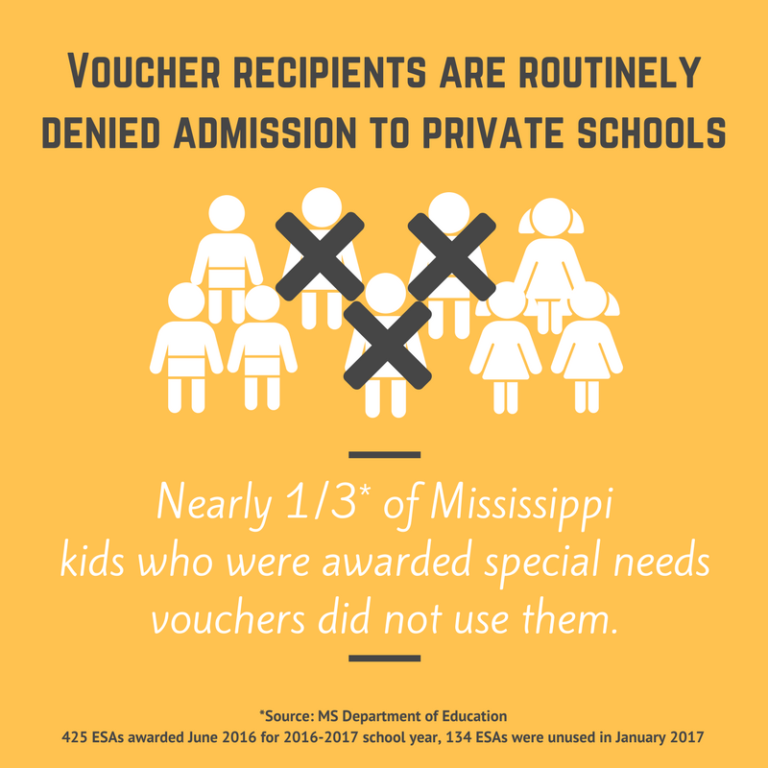 Vouchers Do Not Guarantee Admission to Private Schools - TPCREF