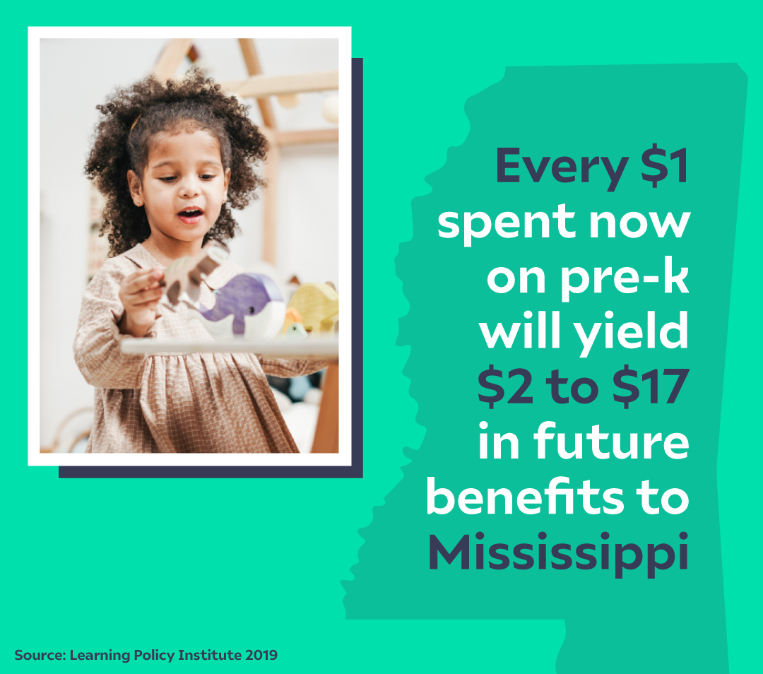 Every dollar spent now on pre-k will yield 2 to 17 dollars in future benefits to Mississippi