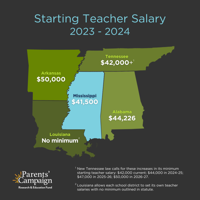 REF Starting Teacher Pay_South